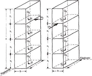 umwelt-online-Demo: Archivdatei - BGI 869 - Betriebliches