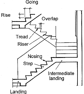 umwelt-online-Demo: ETAG 008 - Leitlinie für vorgefertigte