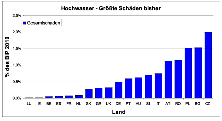 Schaubild 2