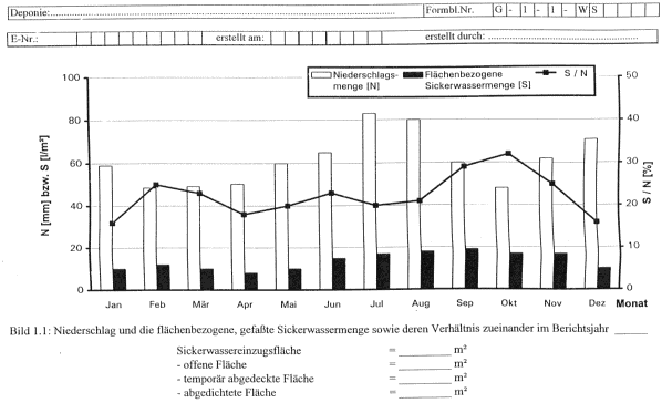 umwelt-online-Demo: Archivdatei - DepSüVO 1998 ...