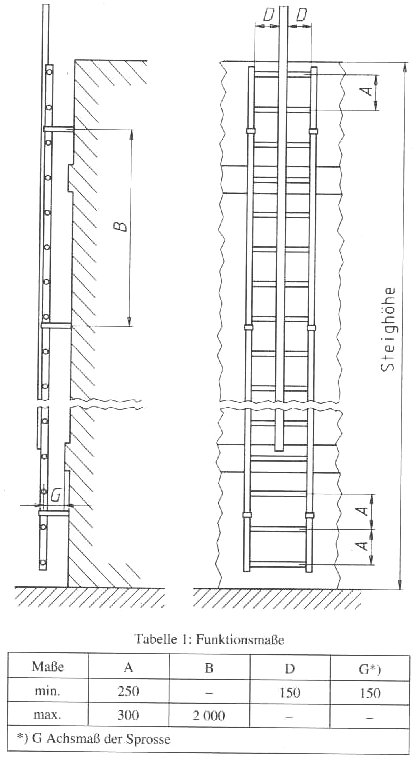 umwelt-online-Demo: Archivdatei - ASR 20 - Steigeisengänge und ...