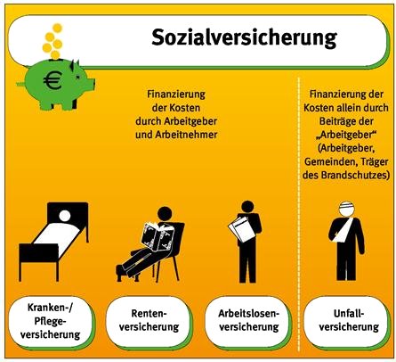 umwelt-online-Demo: BGI/GUV-I 8651 / DGUV Information 205-010 ...