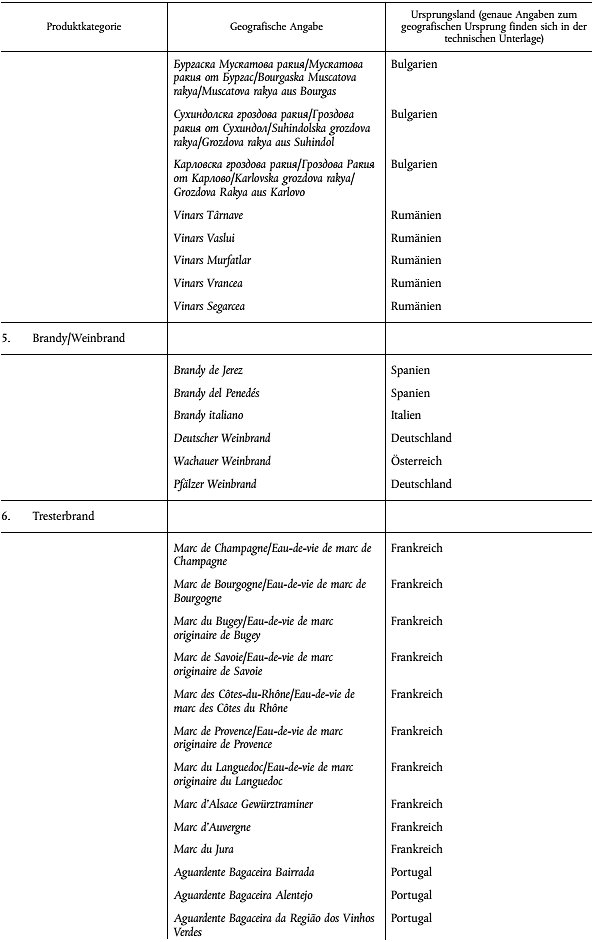 Verordnung (EU) 2016/1067 zur Änderung von Anhang